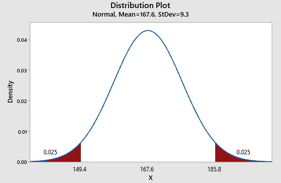 Distribution Plot 1